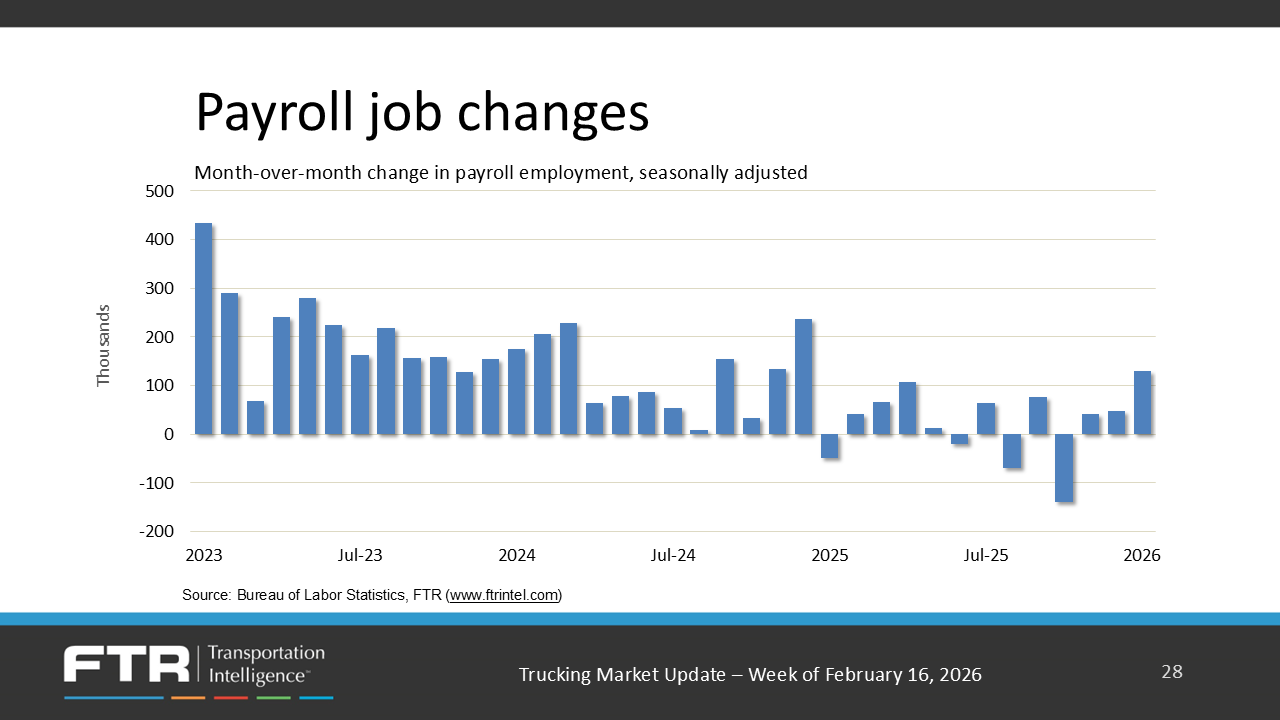 1-Payroll job growth