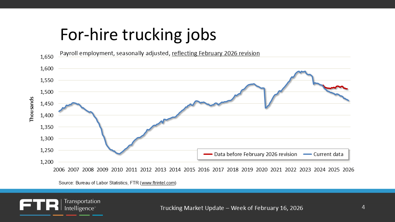 2-For-hire trucking jobs