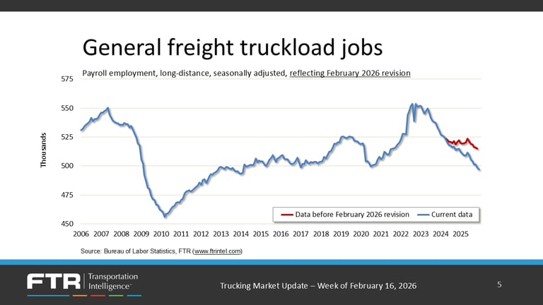 3-General freight truckload jobs