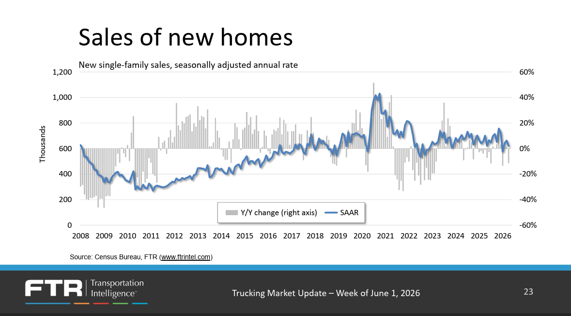 Housing june 1 2026