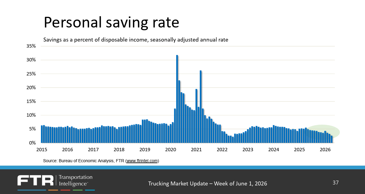 Savings june 1 2026