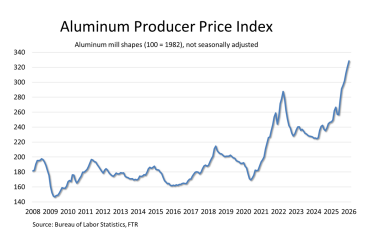 Aluminum PPI