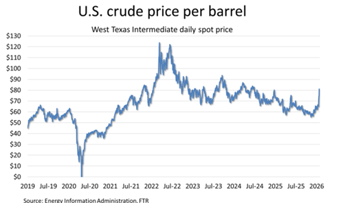 Crude Oil 2026-03-09