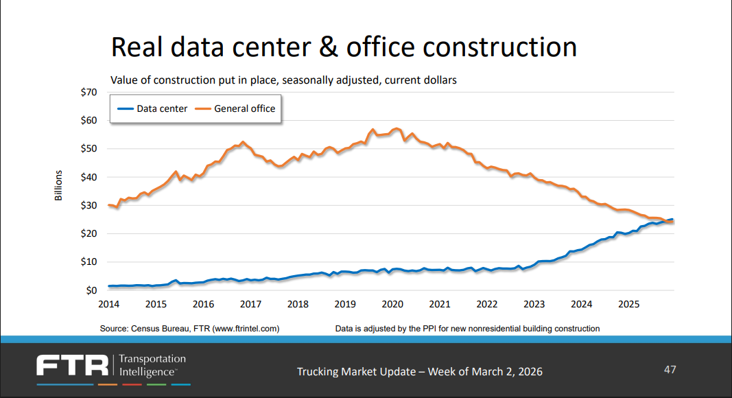 Data center 3 2 2026