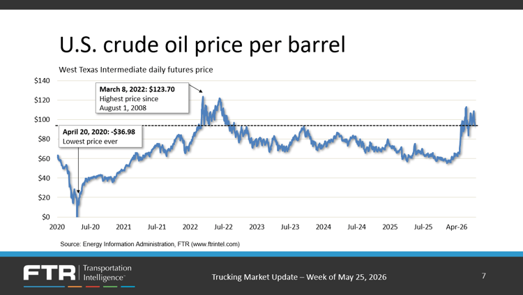 Crude May 2026