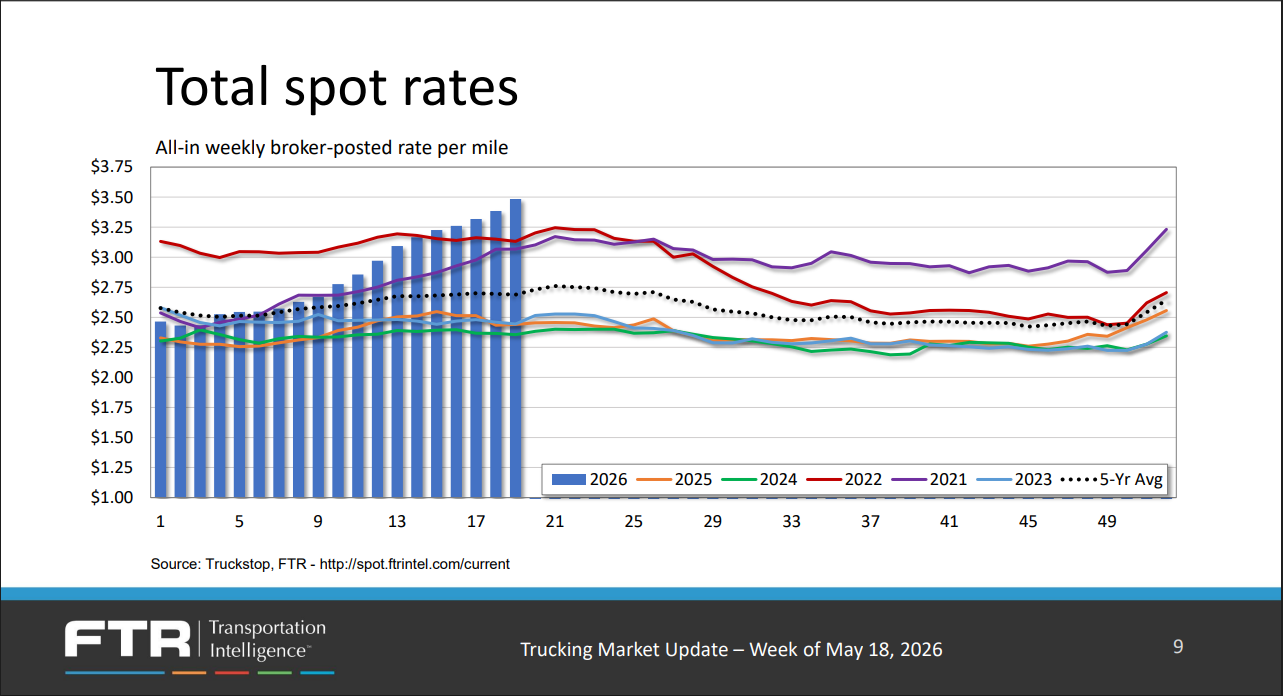 Spot rates May 18 2026