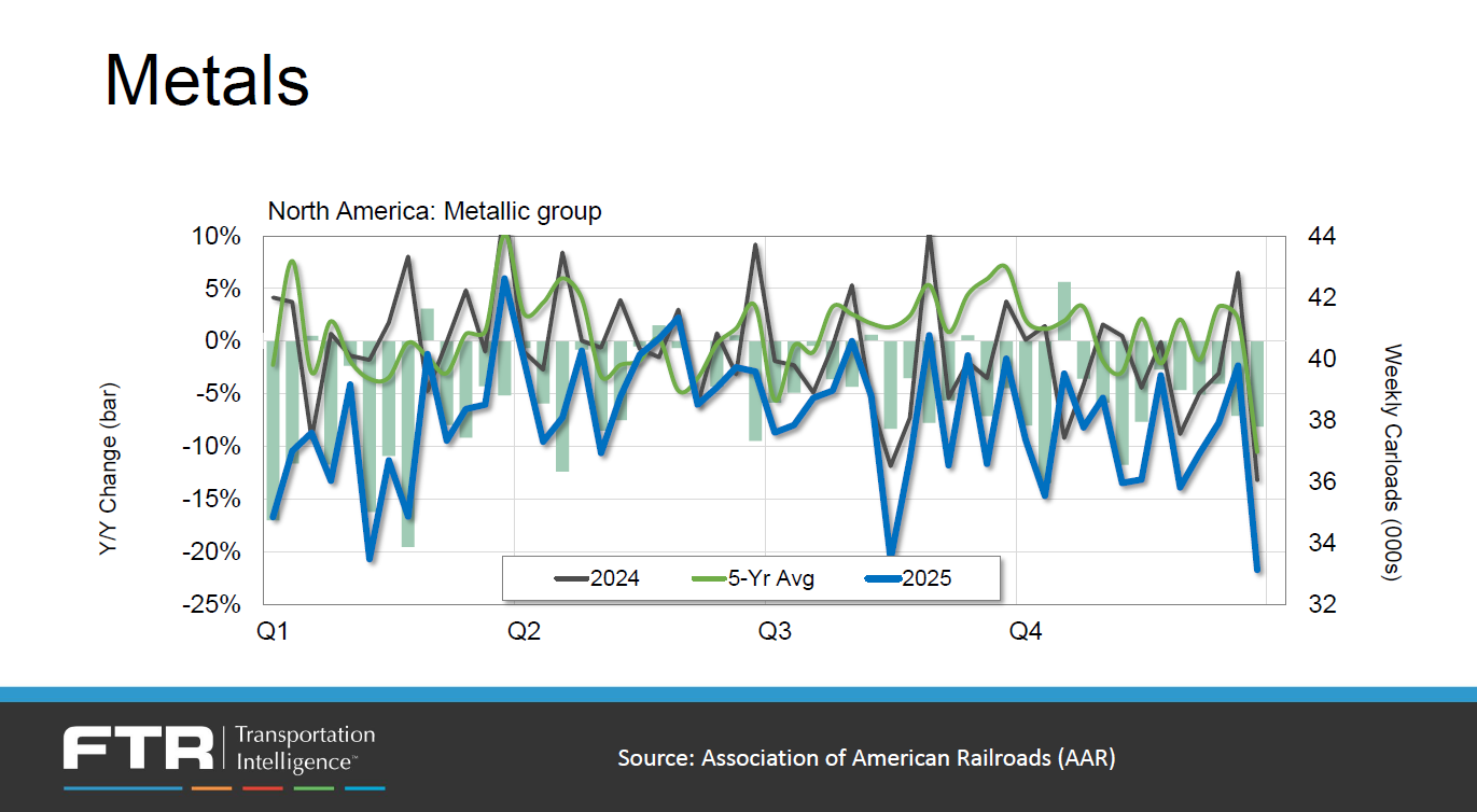 Metals Jan 2026