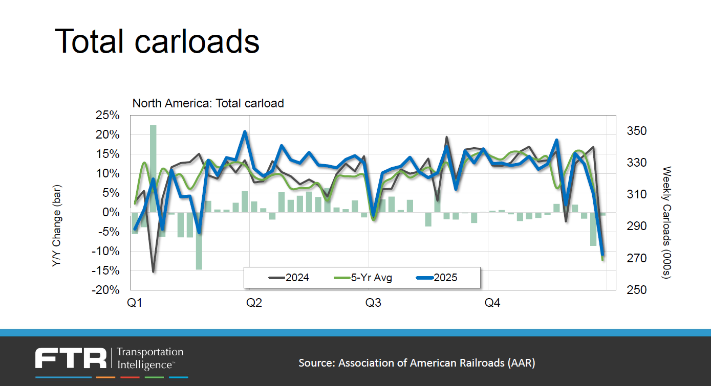 total carloads jan 2026