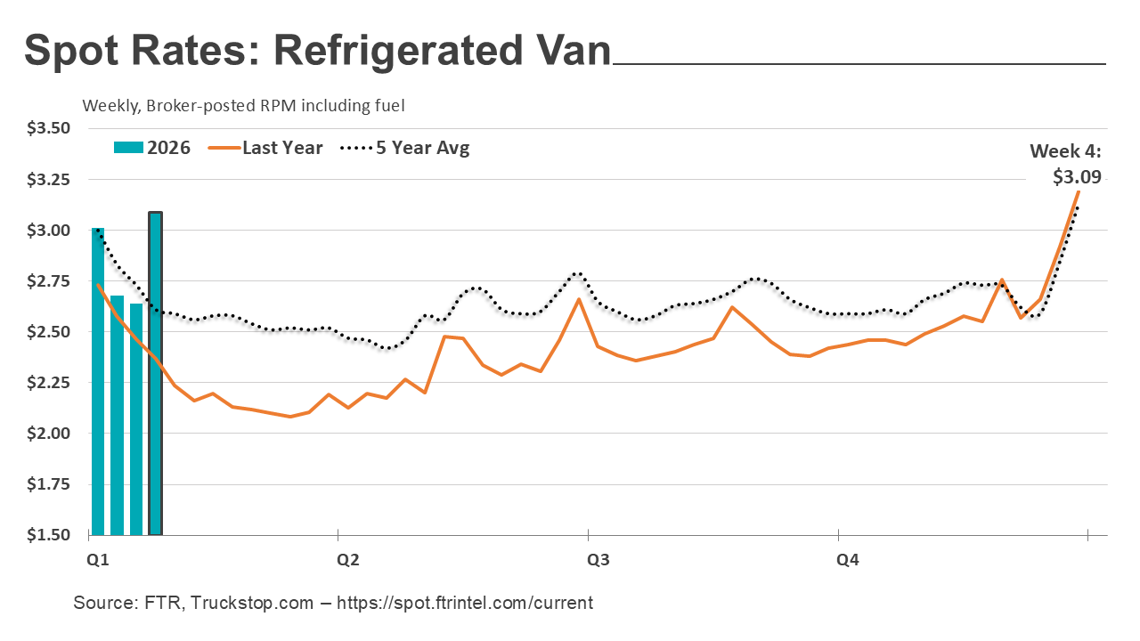 Refrigerated rates_020226
