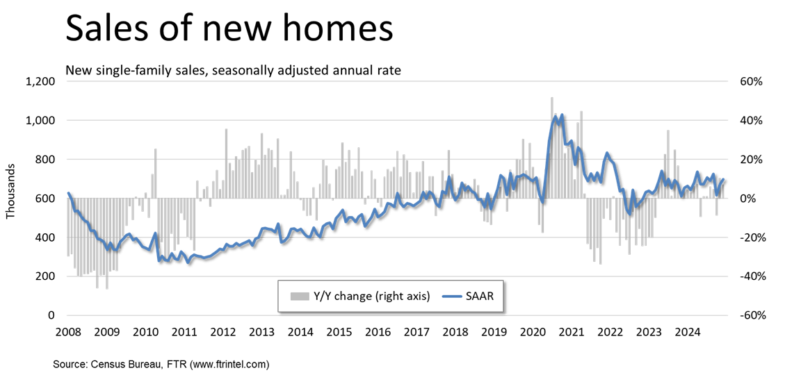 New-home sales_012825