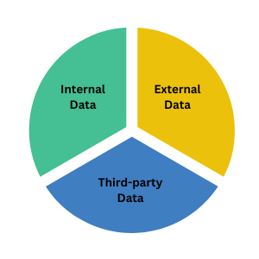 Pie graph