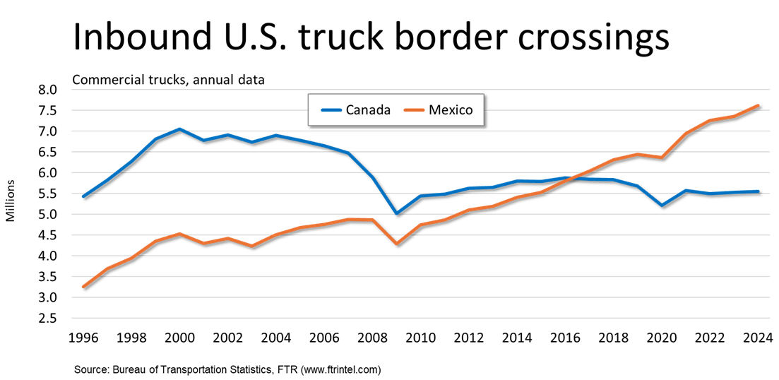 Border crossings_Ep302 (1)