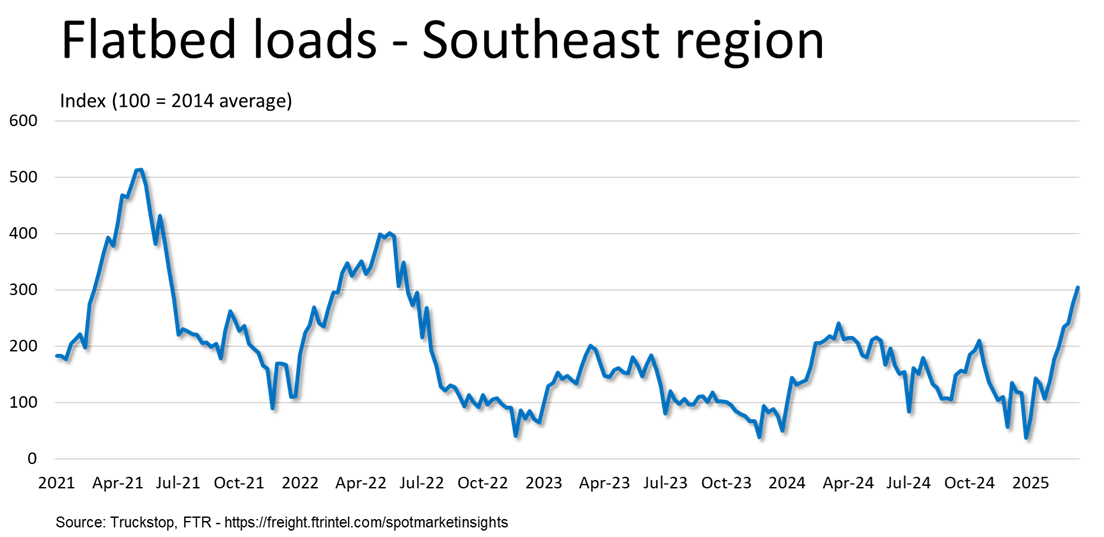 Flatbed loads_Southeast