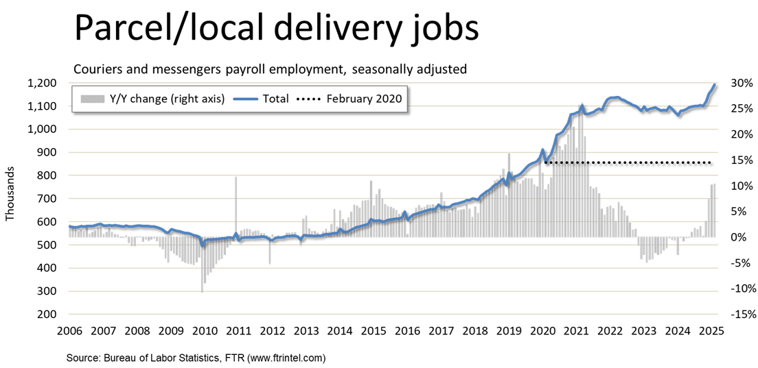 Parcel jobs_Ep304