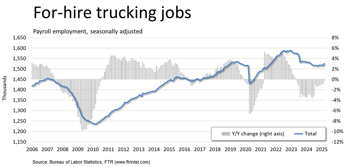 Trucking jobs_Ep308