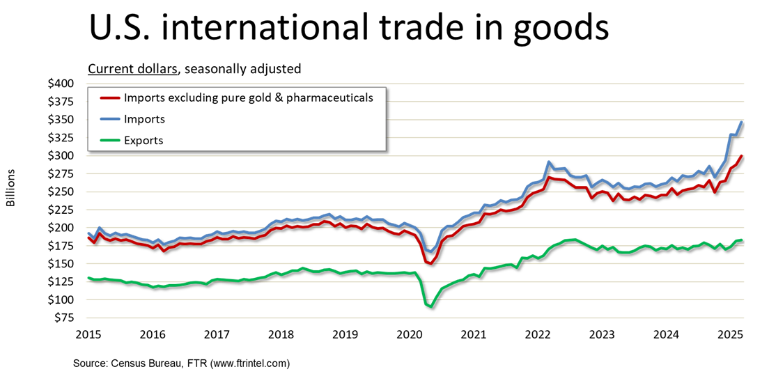 International trade in goods (1)
