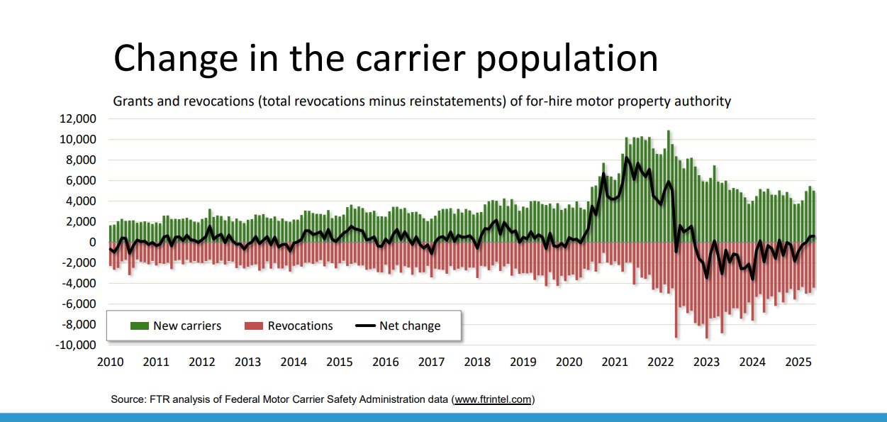 June carrier pop