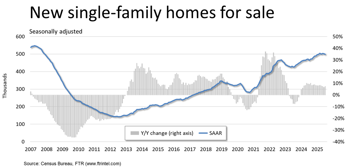 New homes for sale