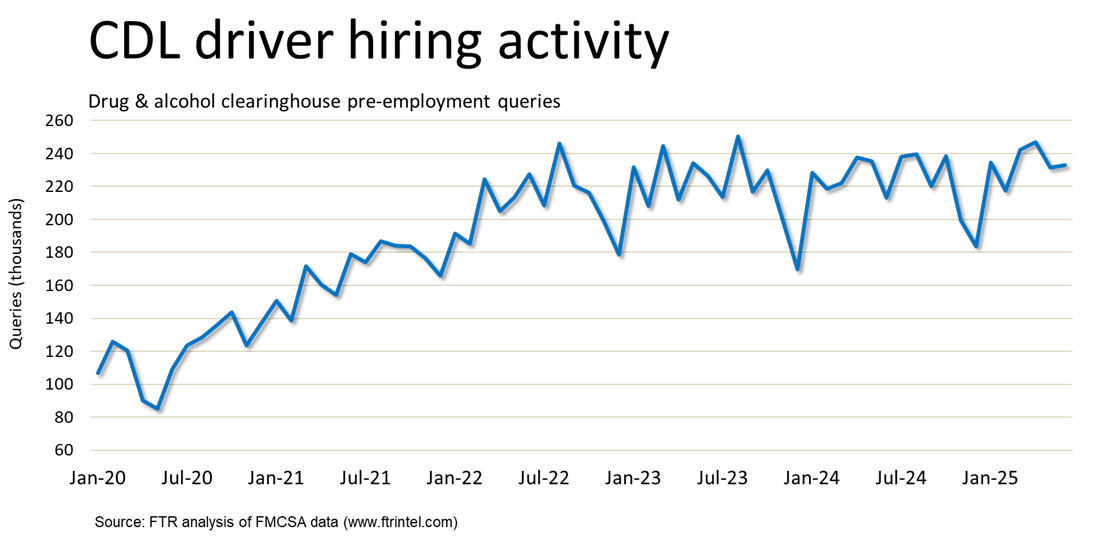 Pre-employment queries