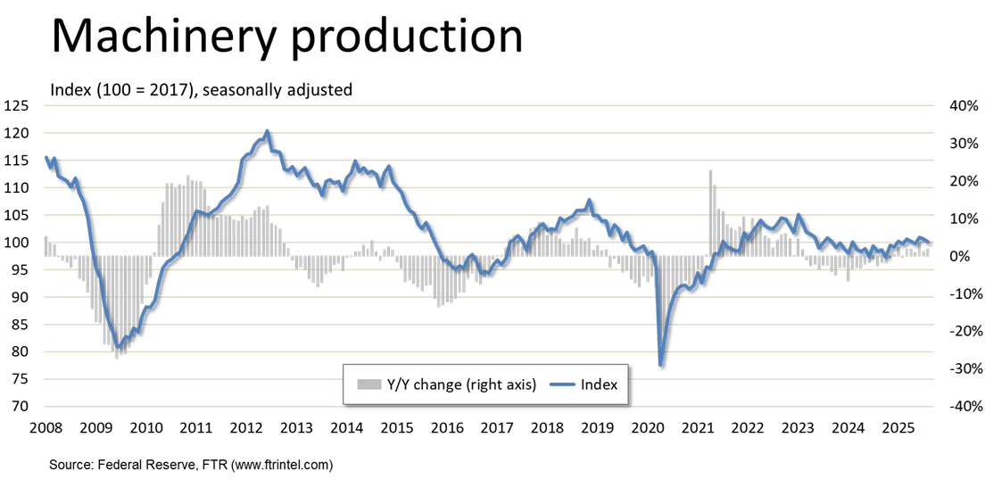 Machinery production