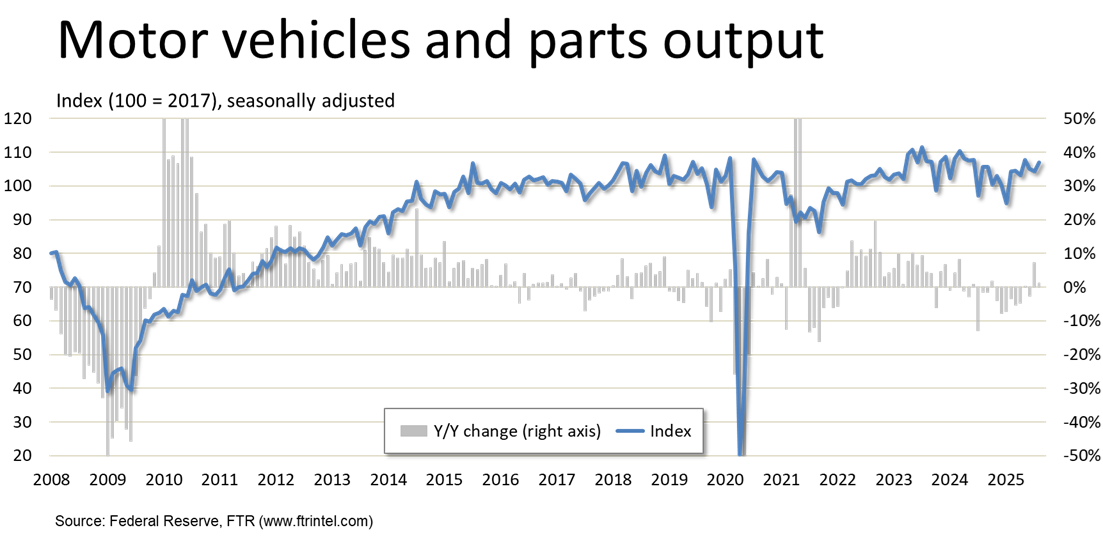 Motor vehicle and parts production